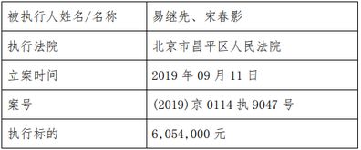 易點(diǎn)科技新增訴訟,涉及案件金額近600萬(wàn)元