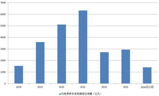 房企有多缺錢(qián) 向員工發(fā)高息理財(cái)產(chǎn)品以籌措資金