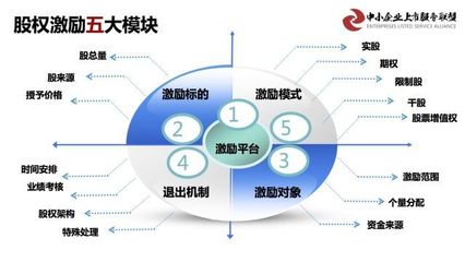第六期 新三板掛牌企業基于資本價值倍增的 市值管理、融資并購實戰落地班在京圓滿舉辦成功