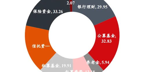資管新規(guī)下的行業(yè)蛻變 2025年中國(guó)資產(chǎn)管理市場(chǎng)全景透視