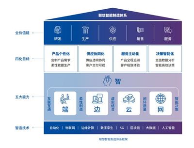 ESG成全球風(fēng)潮,聯(lián)想造了一個可持續(xù)的"進托邦"